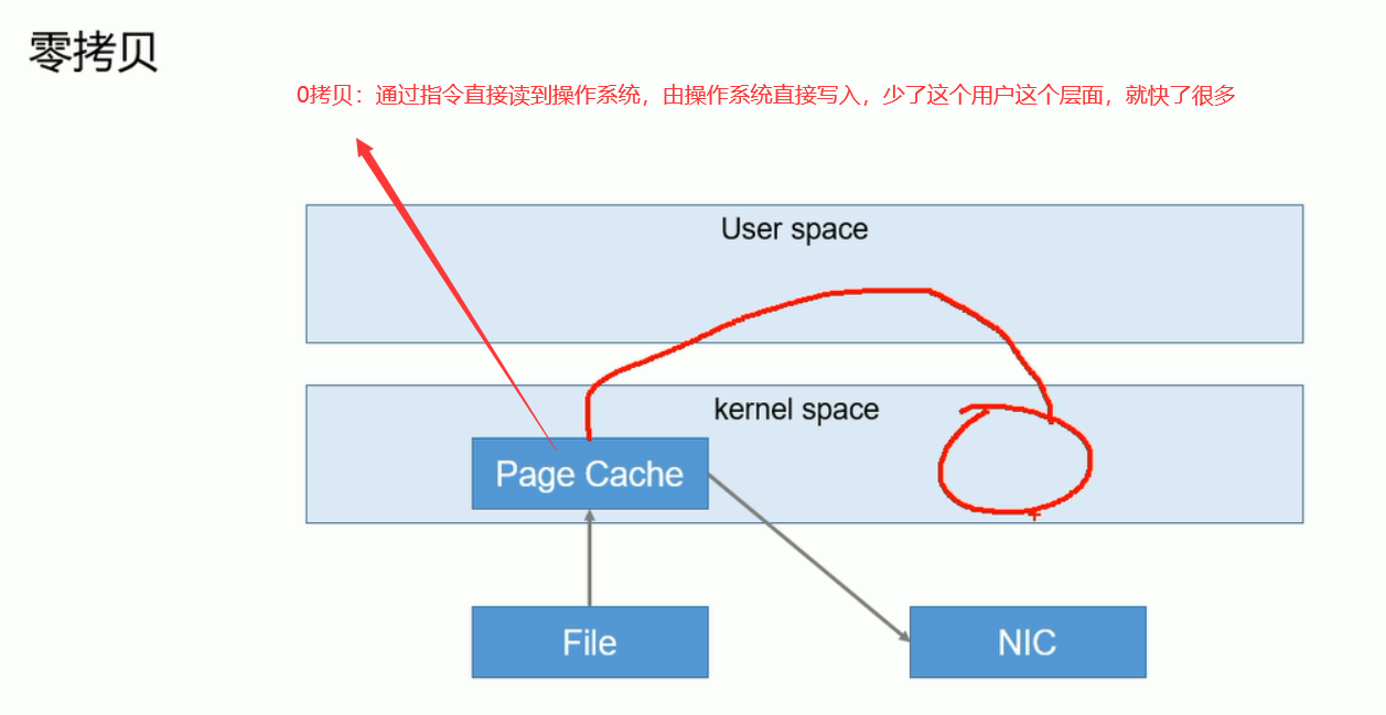 大数据技术之kafka (第 3 章 Kafka 架构深入 ) 高效读写数据