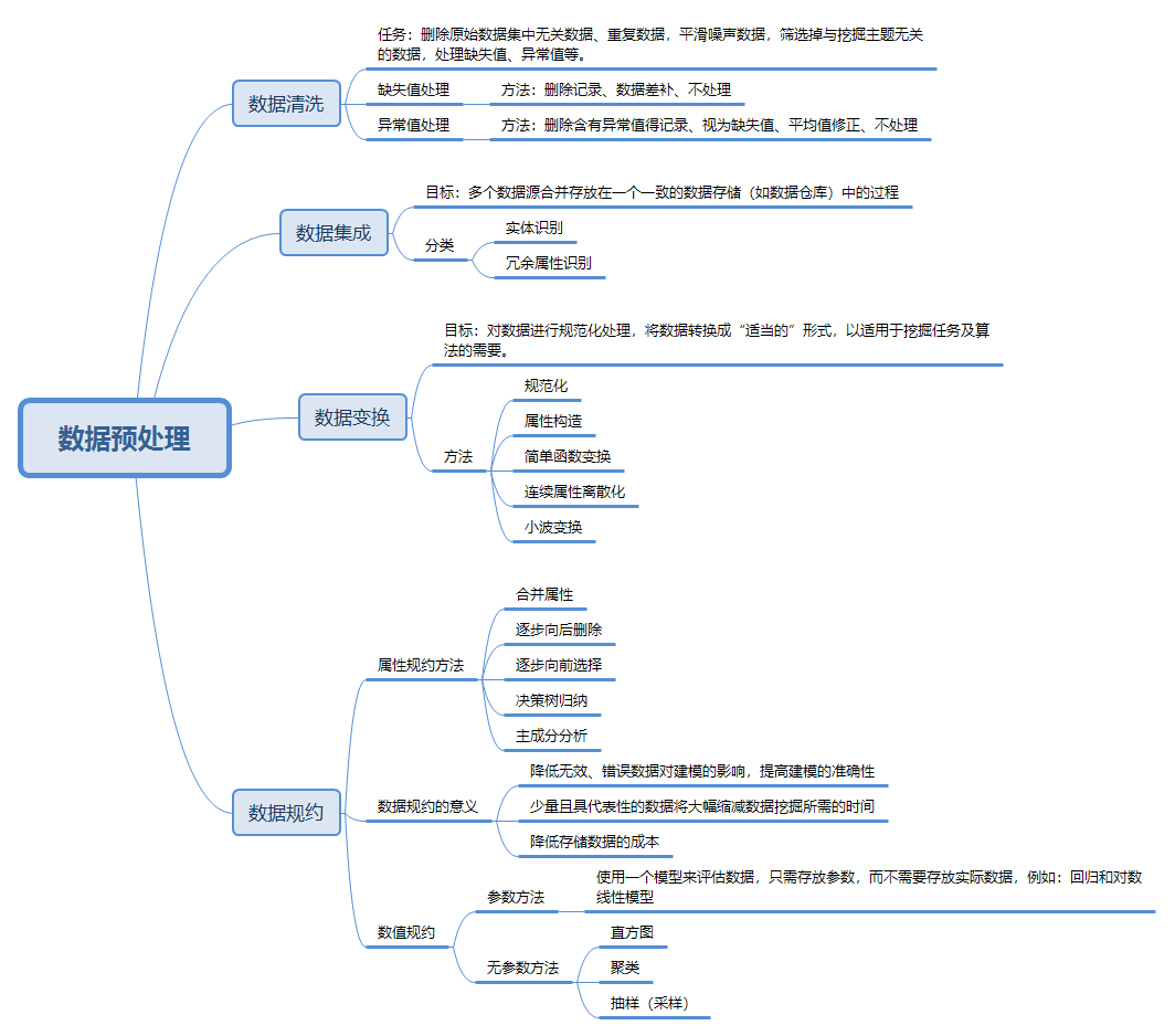 Tomcat配置httponly属性 It小生 Csdn博客