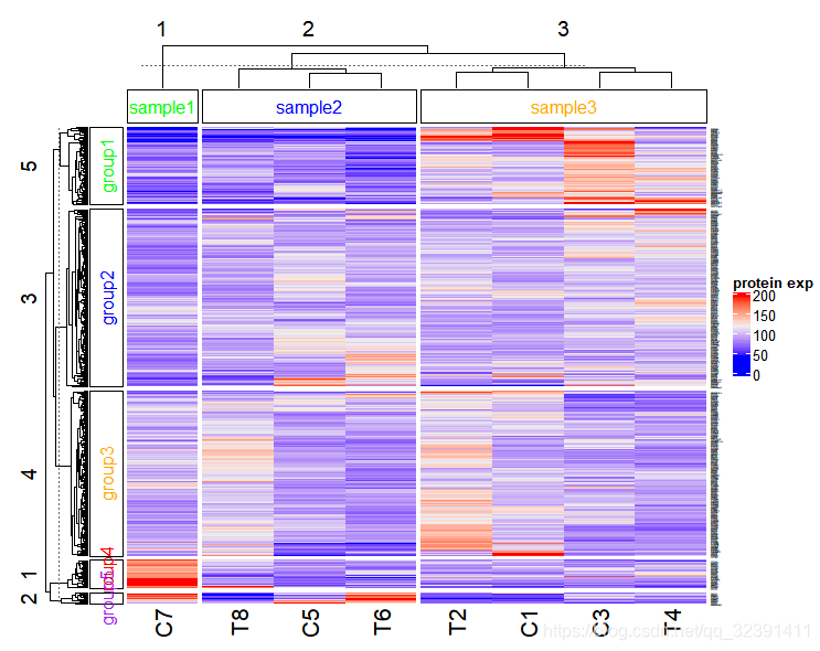 Complex Heatmap R 使用R包ComplexHeatmap绘制复杂热图_2020-04-07_有complexheatmap的r包吗-CSDN博客