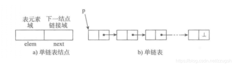 单项链表