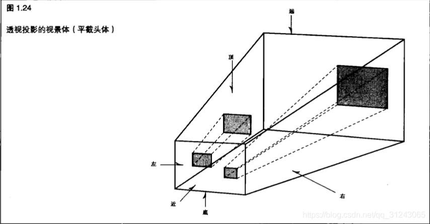 《OpenGL超级宝典》第一章：3D图形和OpenGL简介