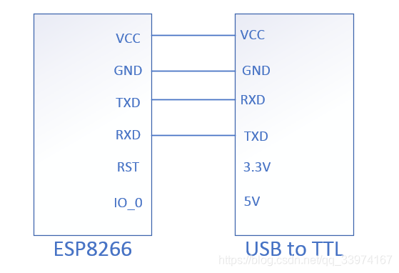 [外链图片转存失败,源站可能有防盗链机制,建议将图片保存下来直接上传(img-wdpXKK3Z-1586272374467)(/image/连接示意图.png "串口设置及ESP8266测试")]