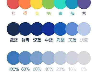 图片的饱和度