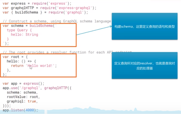 GraphQL - 使用express + GraphQL_npm warn express-graphql@0.9.0 requires a ...