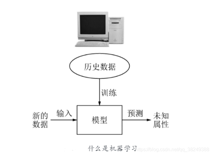 [外链图片转存失败,源站可能有防盗链机制,建议将图片保存下来直接上传(img-R89wOpmT-1586274092919)(attachment:image.png)]