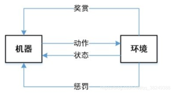 [外链图片转存失败,源站可能有防盗链机制,建议将图片保存下来直接上传(img-waFdVGQJ-1586274092921)(attachment:image.png)]