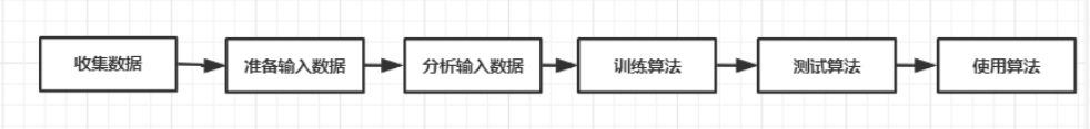 [外链图片转存失败,源站可能有防盗链机制,建议将图片保存下来直接上传(img-CpEYyslB-1586274092925)(attachment:image.png)]