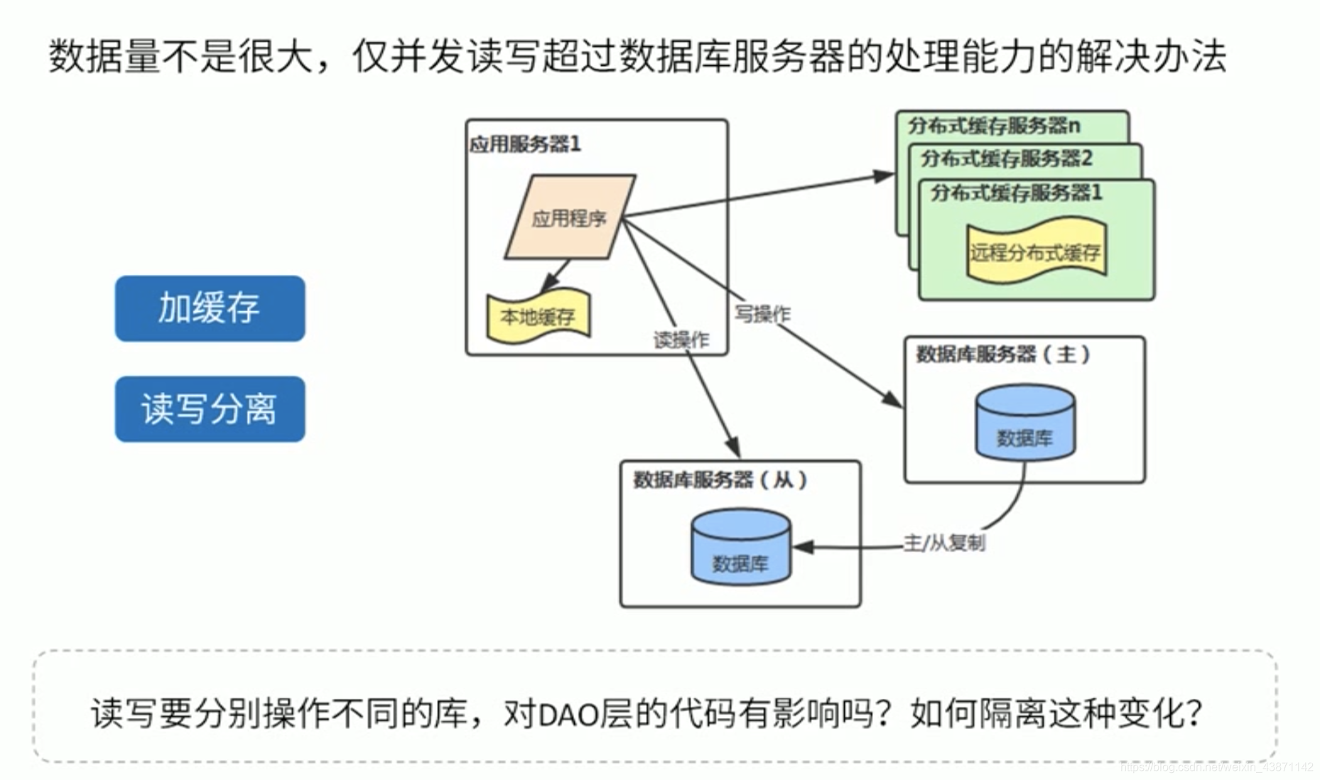 设计理念怎么做 watermark,type_ZmFuZ3poZW5naGVpdGk,shadow_10,text_aHR0cHM6Ly9ibG9nLmNzZG4ubmV0L3dlaXhpbl80Mzg3MTE0Mg==,size_16,color_FFFFFF,t_70