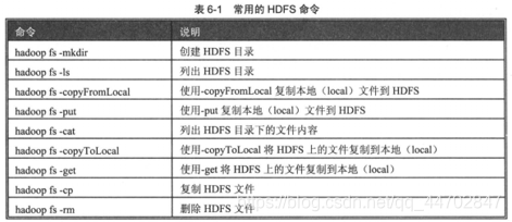 hdfs命令