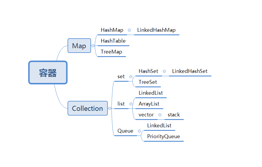 2020年JAVA基础(一)(JDK1.8)javaMrzhaozh的博客-
