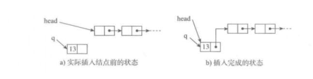 头部添加元素