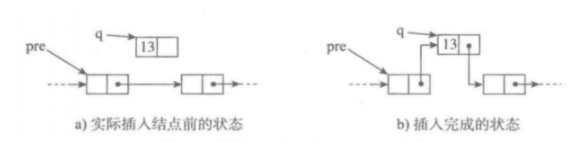 指定位置添加元素