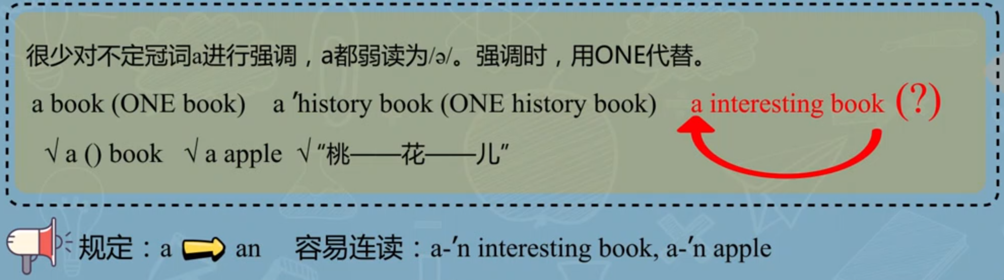 中国地质大学英语语音学习笔记（四）：英语连读——弱读、冠词连读方法（包括元音字母前添加an的原因）和词间辅音加元音的连读方法