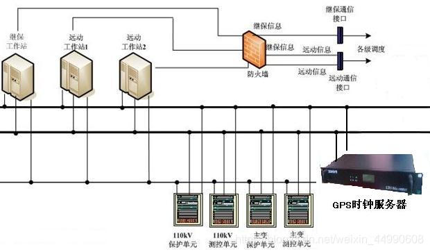 Beijing reference clock synchronization map