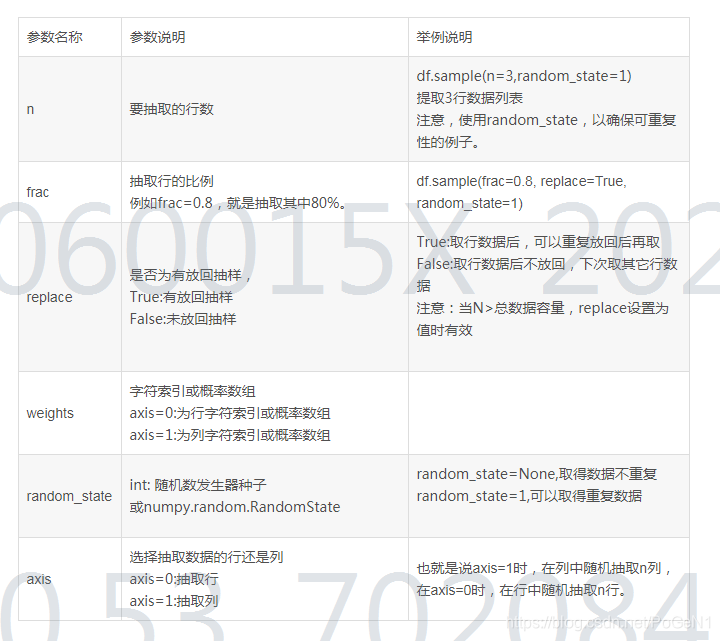 Df Sample pandas.DataFrame.sample 随机采样_布衣书生-Python的博客-CSDN博客