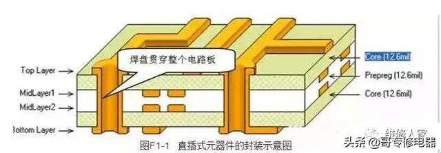 常用元器件及元器件封装知识