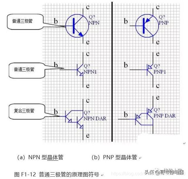 常用元器件及元器件封装知识