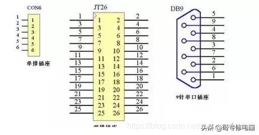 常用元器件及元器件封装知识