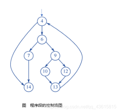 封闭区域数量 watermark,type_ZmFuZ3poZW5naGVpdGk,shadow_10,text_aHR0cHM6Ly9ibG9nLmNzZG4ubmV0L3FxXzQzNjE1ODE1,size_16,color_FFFFFF,t_70