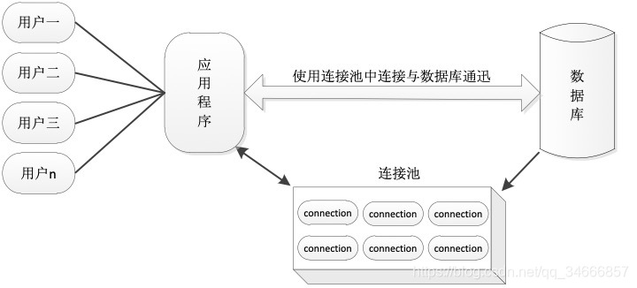 资源分配图