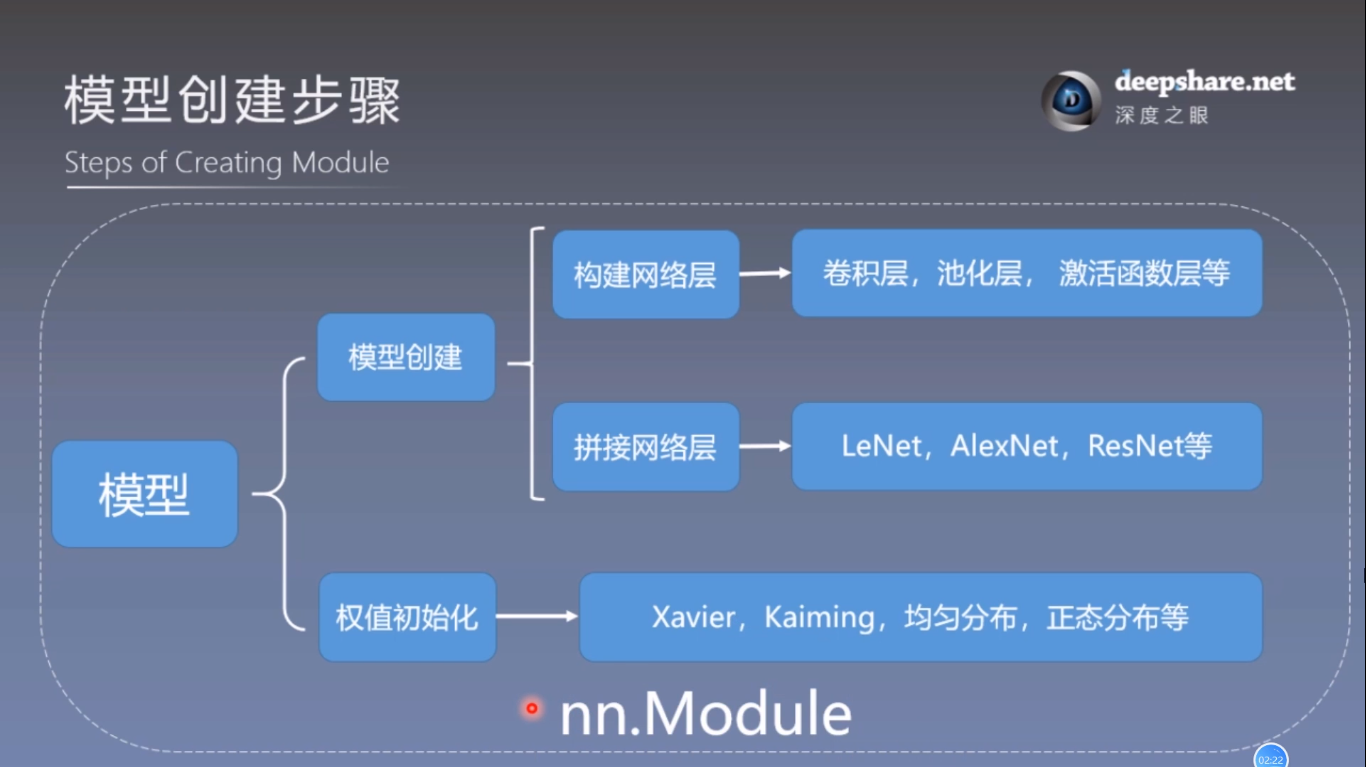 pytorch深度学习实践5 dataloader和dataset transform运行机制
