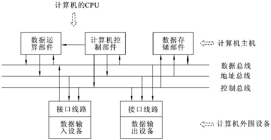 《计算机组成原理教程》_学习笔记（一）