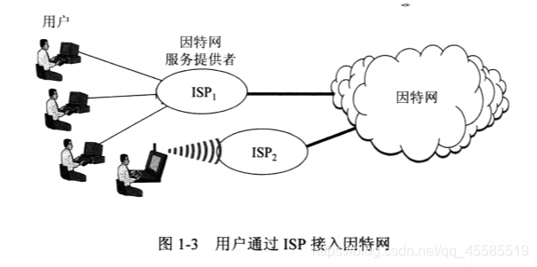 此图来自第6版课本