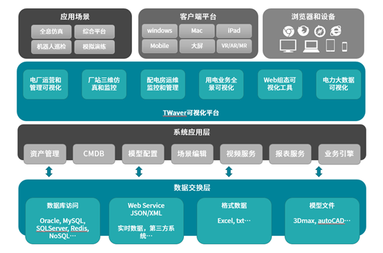 TWaver可视化软件（四）电力可视化  上