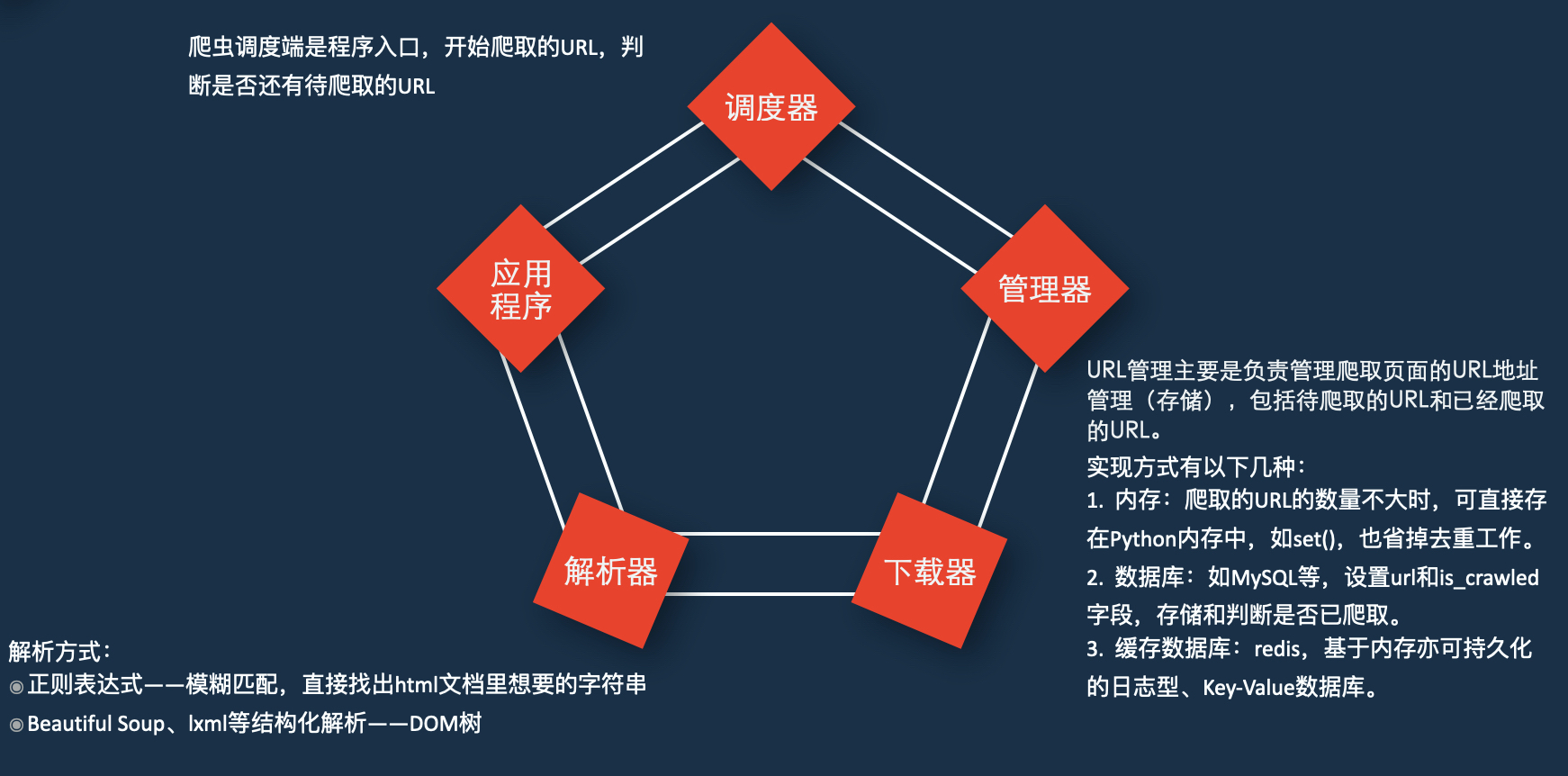 大型爬虫框架