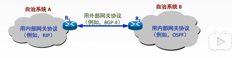 4.2路由算法与路由协议概述