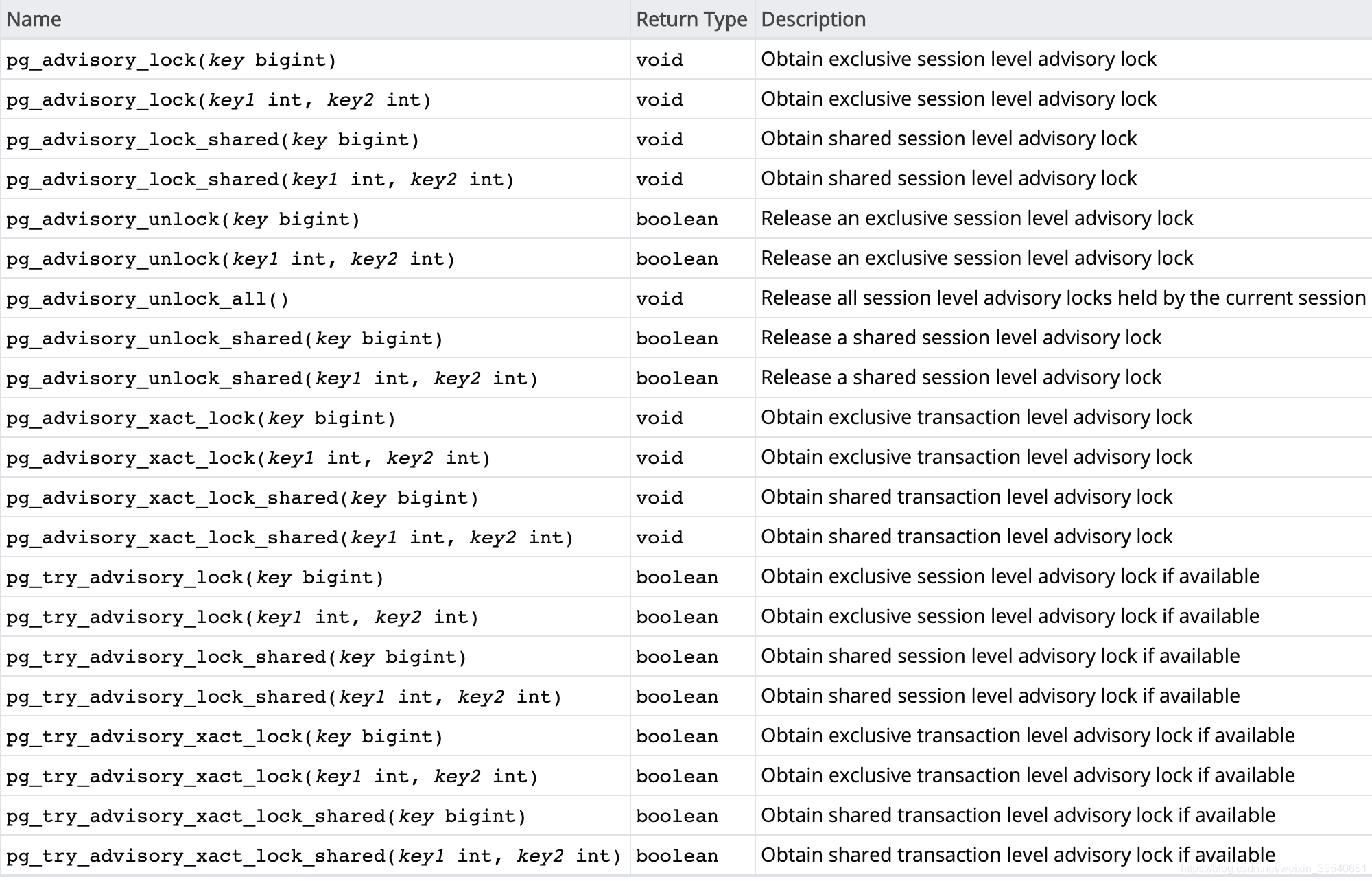 PostgreSQL 咨询锁advisory lock使用详解 掘金