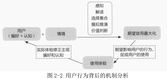 《产品方法论》读书笔记