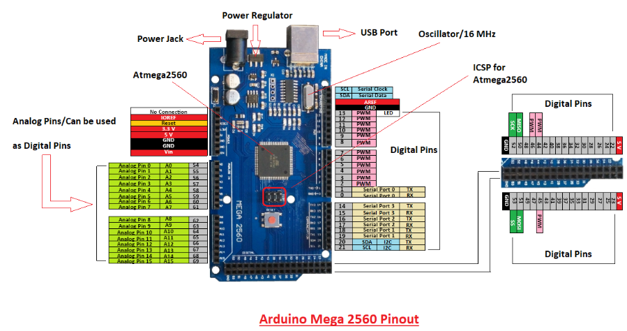 arduino mega 2560 pinout diagrma