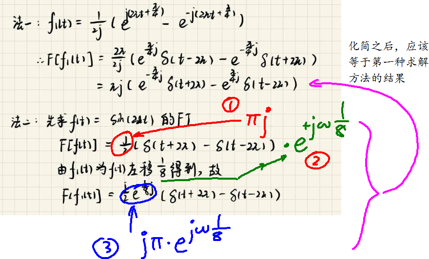 ▲ 第二种求解方法中的错误