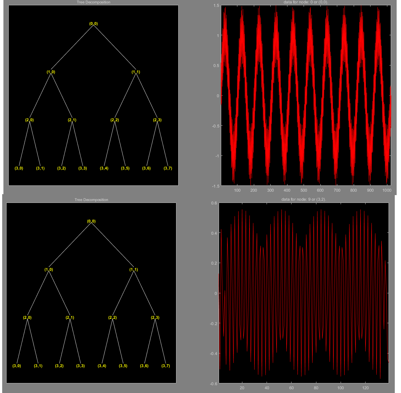 matlab-wprocef-csdn
