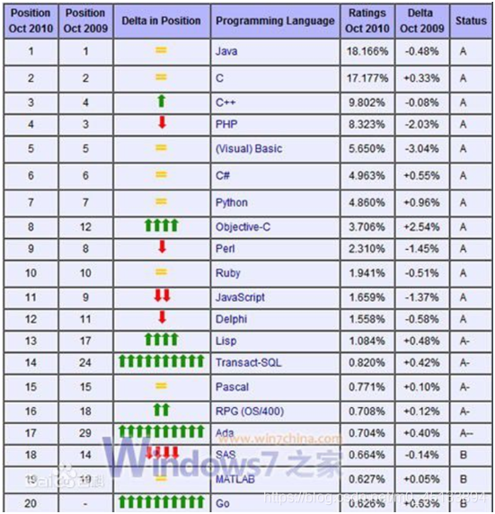 世界语言难度排名_世界语言难度排行