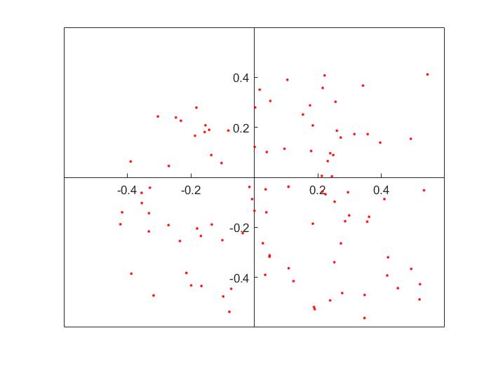 能用克里金插值估算GDP吗_尤克里里小星星简谱(3)