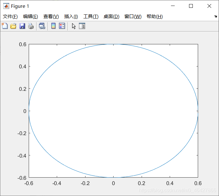 不正的圆