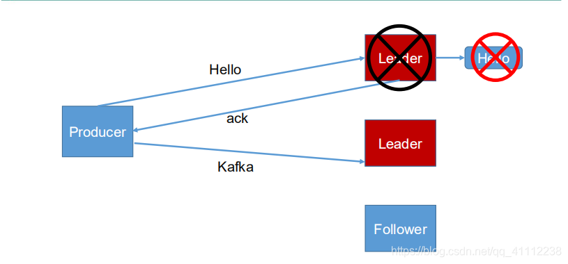Kafka 消息队列教程