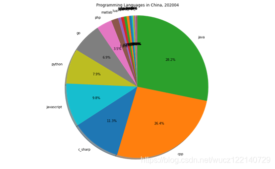 [外链图片转存失败,源站可能有防盗链机制,建议将图片保存下来直接上传(img-a7aveYDK-1586321950011)(media/e17567c7827ee4526f1d6936bc1e423e.png)]