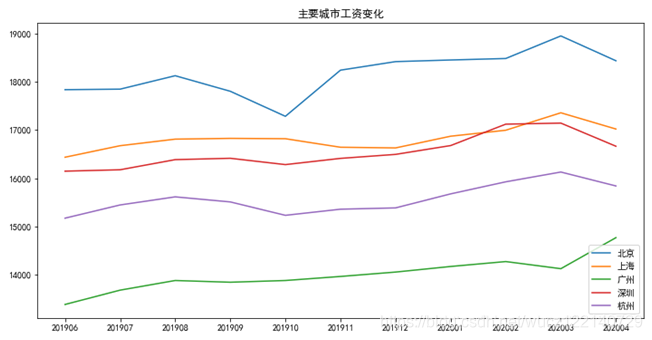 2020年平均工资排行榜_预计到2020年中东电商市场规模将增长40