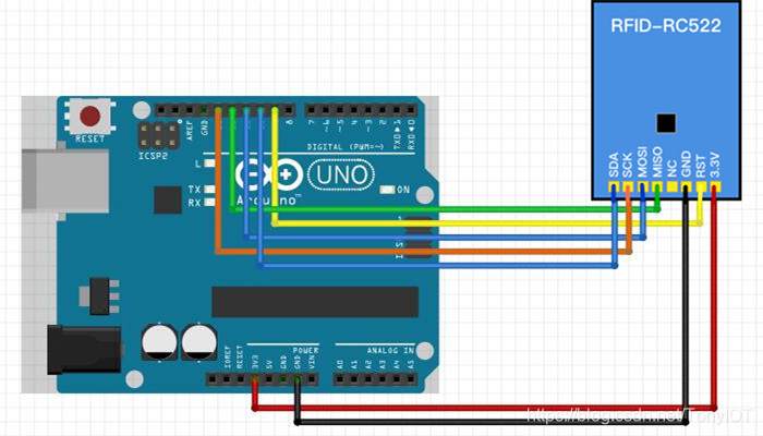 Experimental schematic