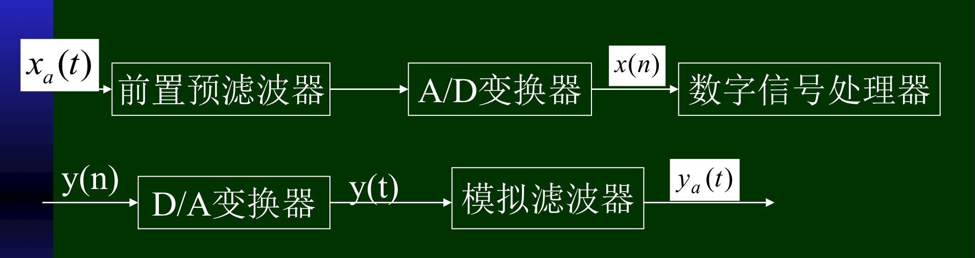 电子信息类面试内容_电子信息基础知识 (https://mushiming.com/)  第12张