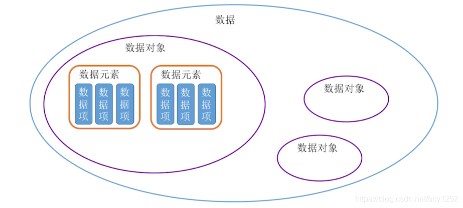算法与数据结构是什么关系 watermark,type_ZmFuZ3poZW5naGVpdGk,shadow_10,text_aHR0cHM6Ly9ibG9nLmNzZG4ubmV0L2JjeTEyNTI=,size_16,color_FFFFFF,t_70