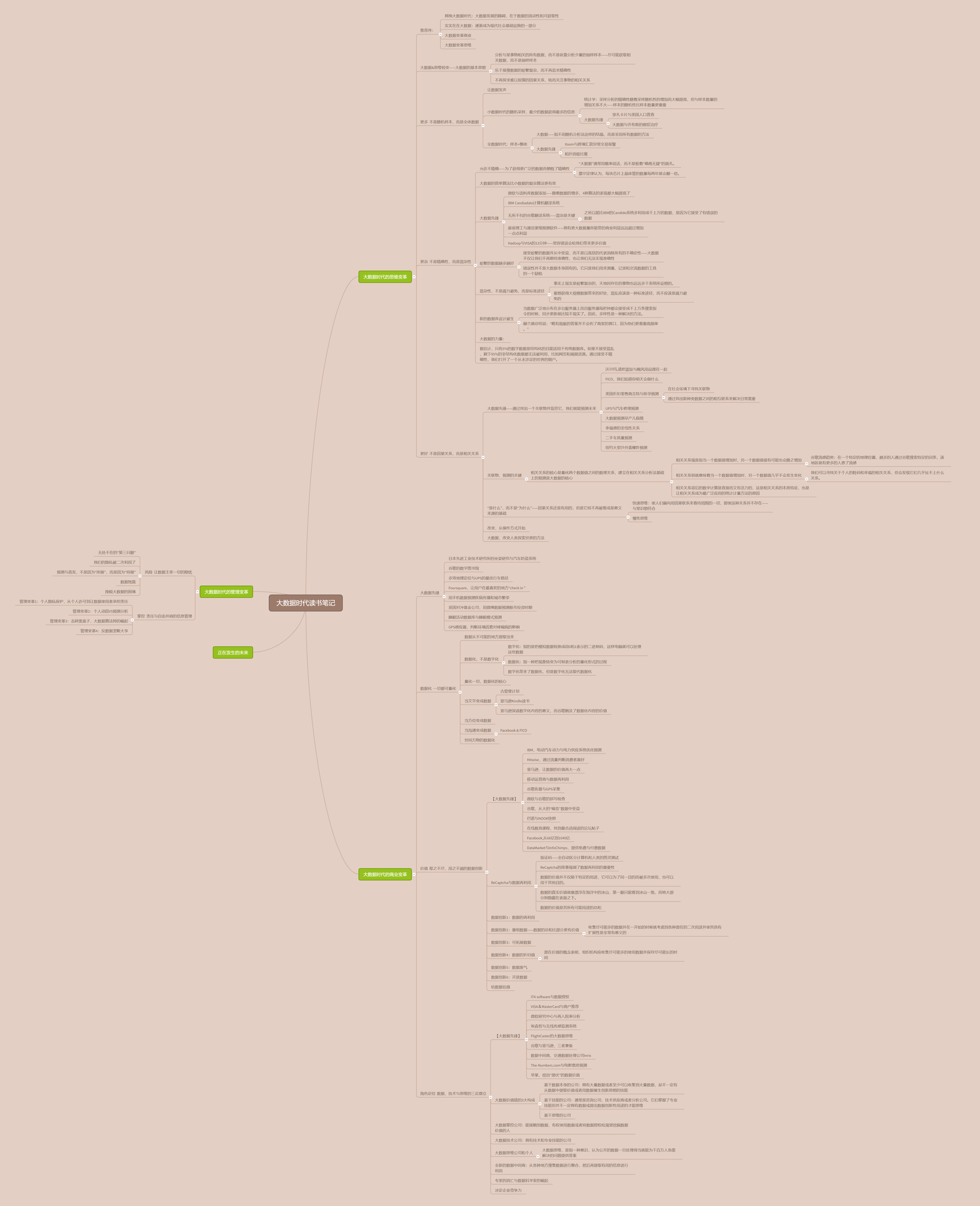 大数据时代思维导图