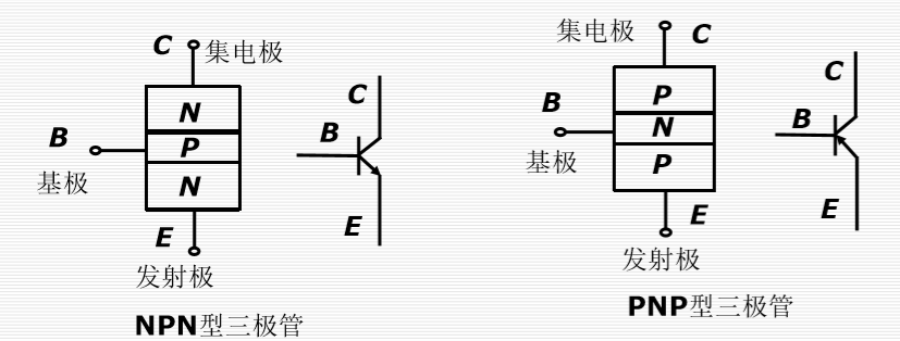 数电ttl门电路分析_ttl集成门电路特点