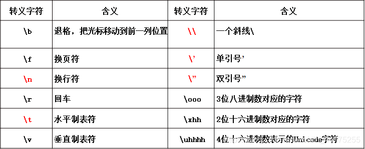 Python字符串的转义 运算 唐樽的博客 Csdn博客 字符串转义python