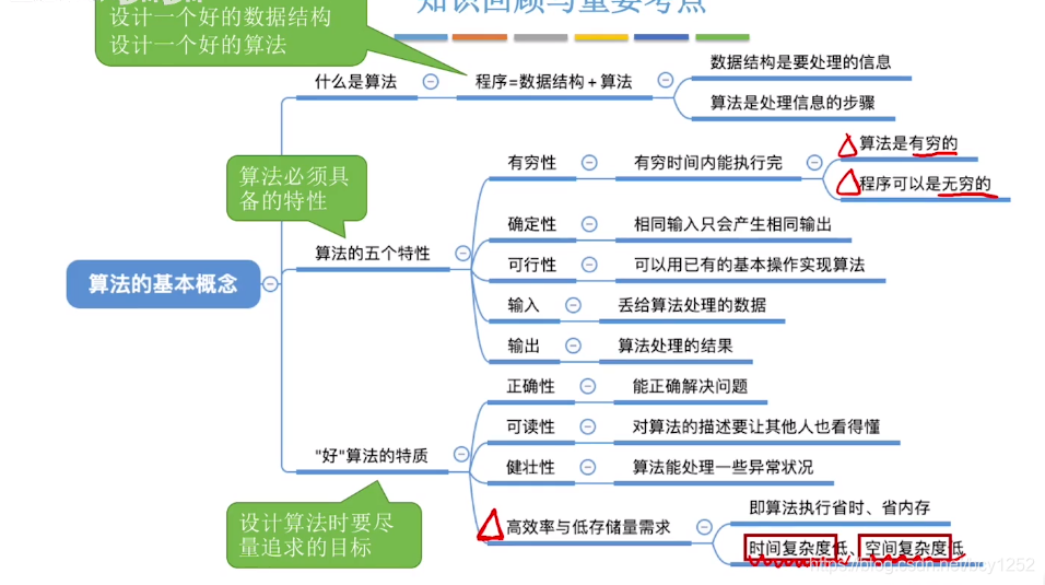算法复杂度包括哪些 watermark,type_ZmFuZ3poZW5naGVpdGk,shadow_10,text_aHR0cHM6Ly9ibG9nLmNzZG4ubmV0L2JjeTEyNTI=,size_16,color_FFFFFF,t_70