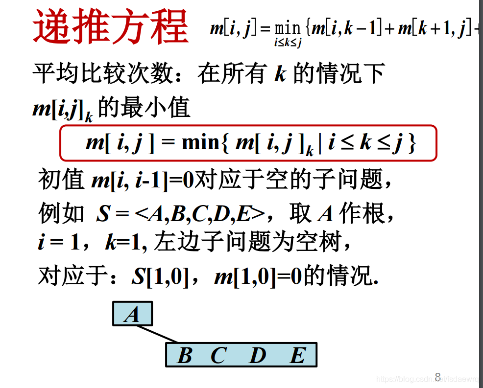 算法复杂度例题 watermark,type_ZmFuZ3poZW5naGVpdGk,shadow_10,text_aHR0cHM6Ly9ibG9nLmNzZG4ubmV0L2ZzZGFld3Jx,size_16,color_FFFFFF,t_70