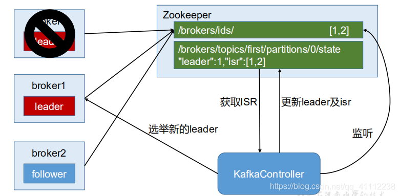 Kafka 消息队列教程